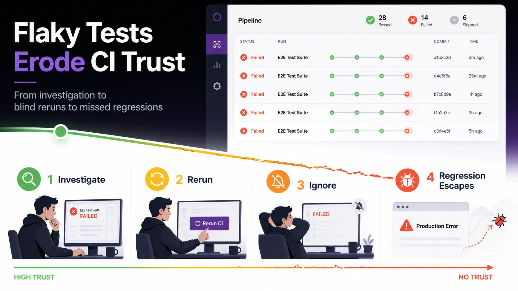 Flaky Tests in E2E Suites: Detection & Fixes